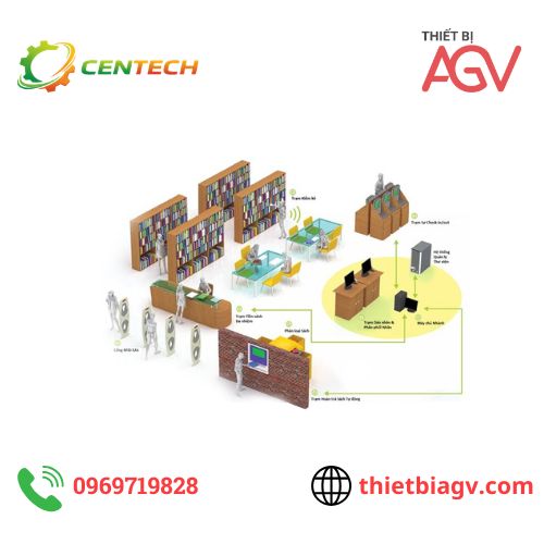 RFID trong quản lý thư viện Giải pháp số hóa và tự động hóa hiệu quả