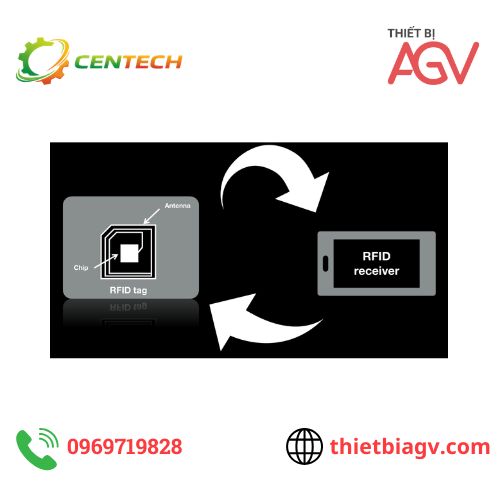 Thẻ RFID công nghiệp khác gì RFID thông thường So sánh chi tiết