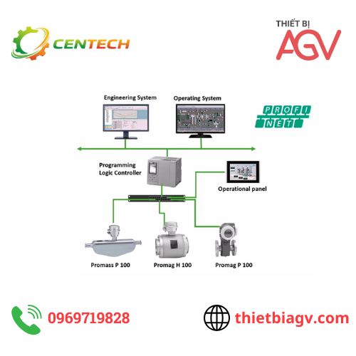 Profinet là gì? Giao thức Profinet trong tự động hóa công nghiệp