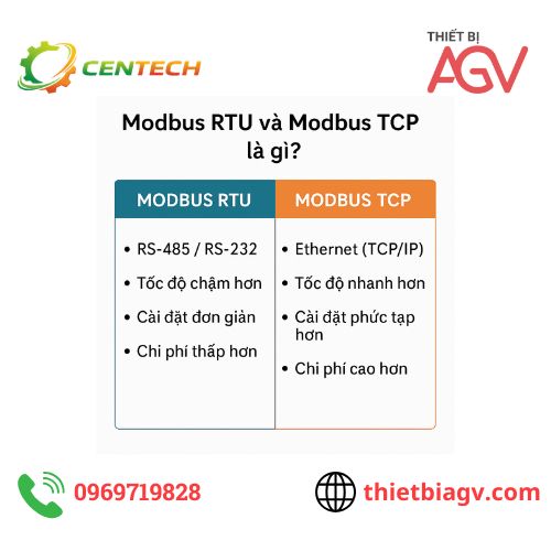 Gateway Modbus RTU sang TCP là gì? Cách chọn và ứng dụng thực tế
