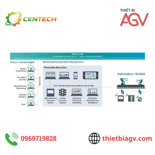 MES là gì? Hệ thống MES trong sản xuất và cách triển khai