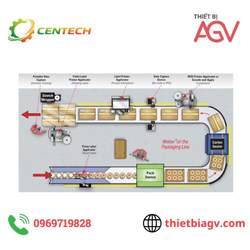 Ứng dụng RFID trong sản xuất và tự động hóa nhà máy