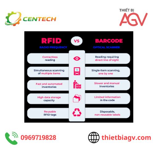 So sánh RFID và mã vạch – Khác nhau và nên chọn loại nào