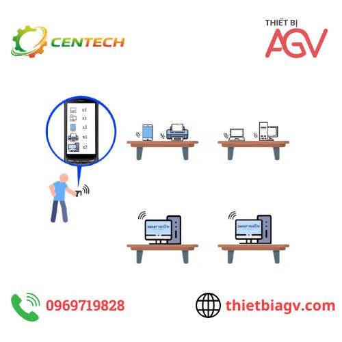 Ứng dụng RFID trong quản lý kho hàng giúp kiểm kê nhanh chính xác giảm sai sót và tối ưu vận hành cho doanh nghiệp