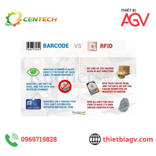 So sánh RFID và mã vạch chi tiết về tốc độ, chi phí, độ chính xác và ứng dụng. Tư vấn lựa chọn phù hợp cho doanh nghiệp.