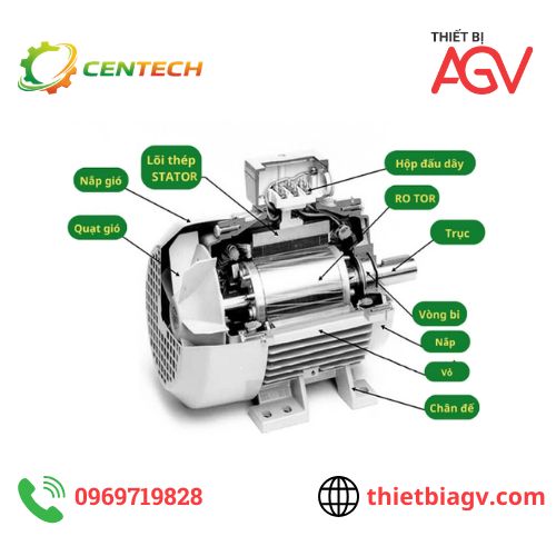 Động cơ điện là gì? Cấu tạo và nguyên lý hoạt động chi tiết