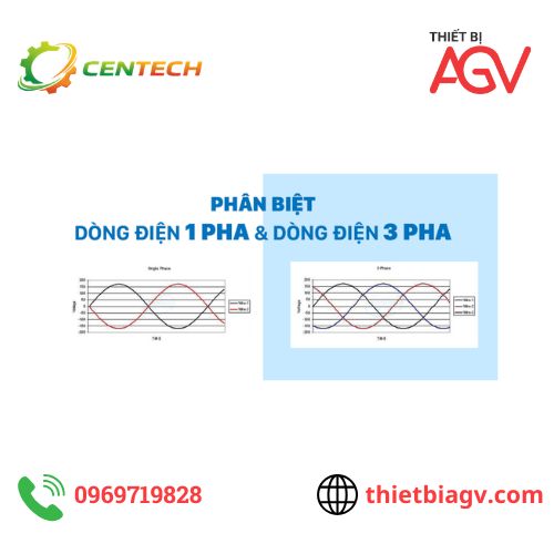 So sánh động cơ 1 pha và 3 pha | Nên chọn loại nào?