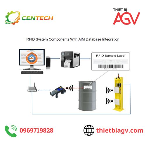 Giải pháp RFID quản lý tài sản cố định hiệu quả cho doanh nghiệp