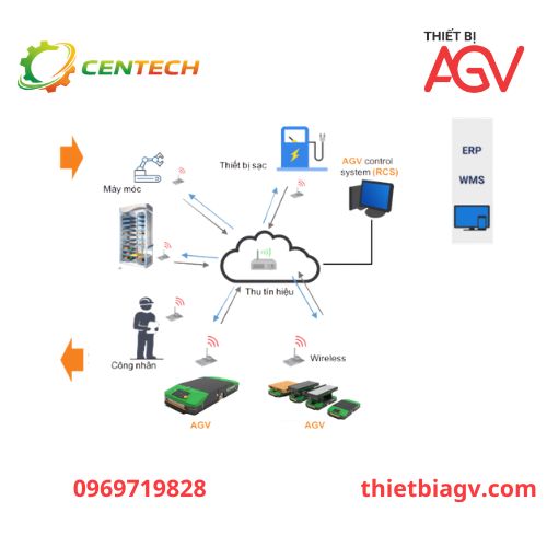 Cách tích hợp LiDAR vào AGV | Hướng dẫn chi tiết